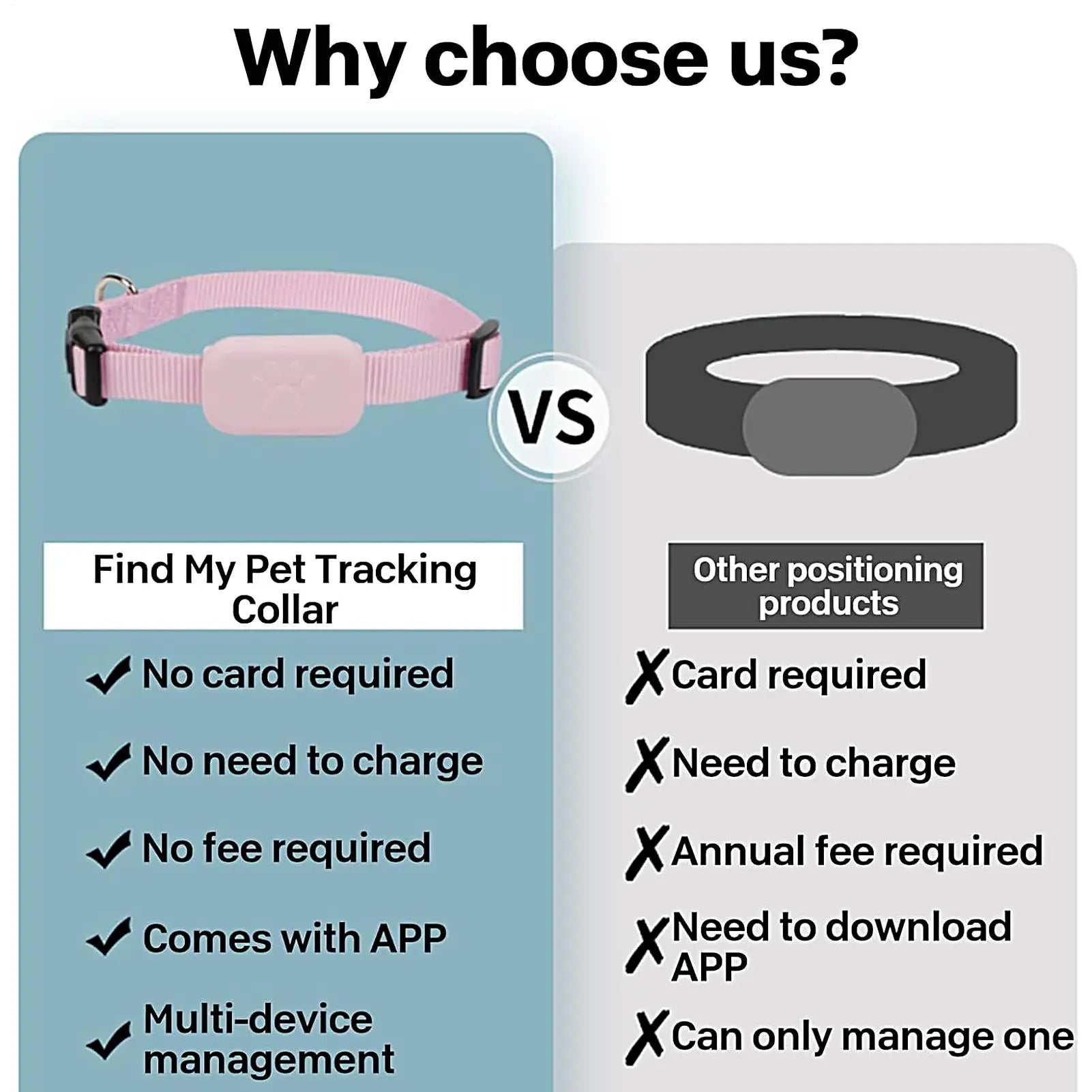 GPS Cat Collar – Safety, Freedom & Peace of Mind 🐾📍